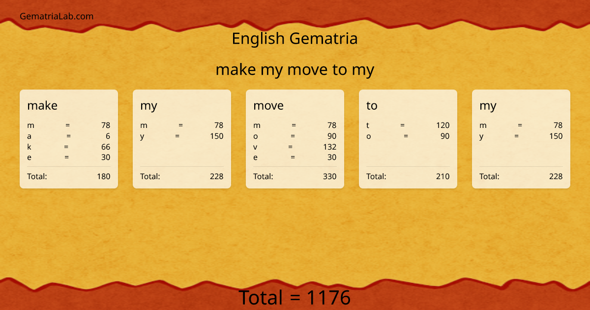 make my move to my in english Gematria